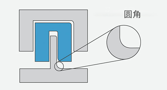91桃色下载安装产品半径